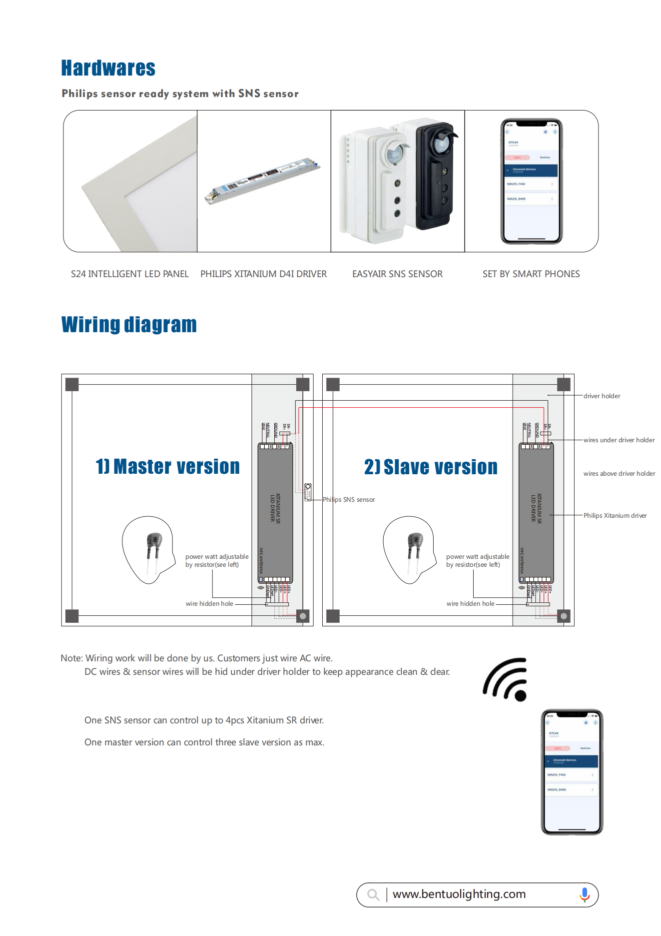 Philips SensorReady (2).png