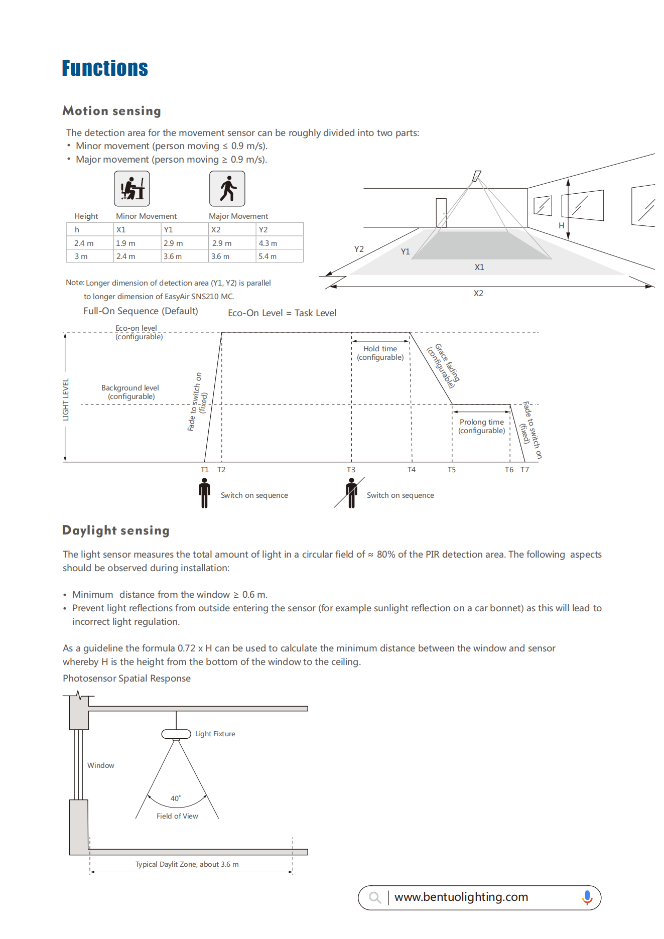 Philips SensorReady (3).png