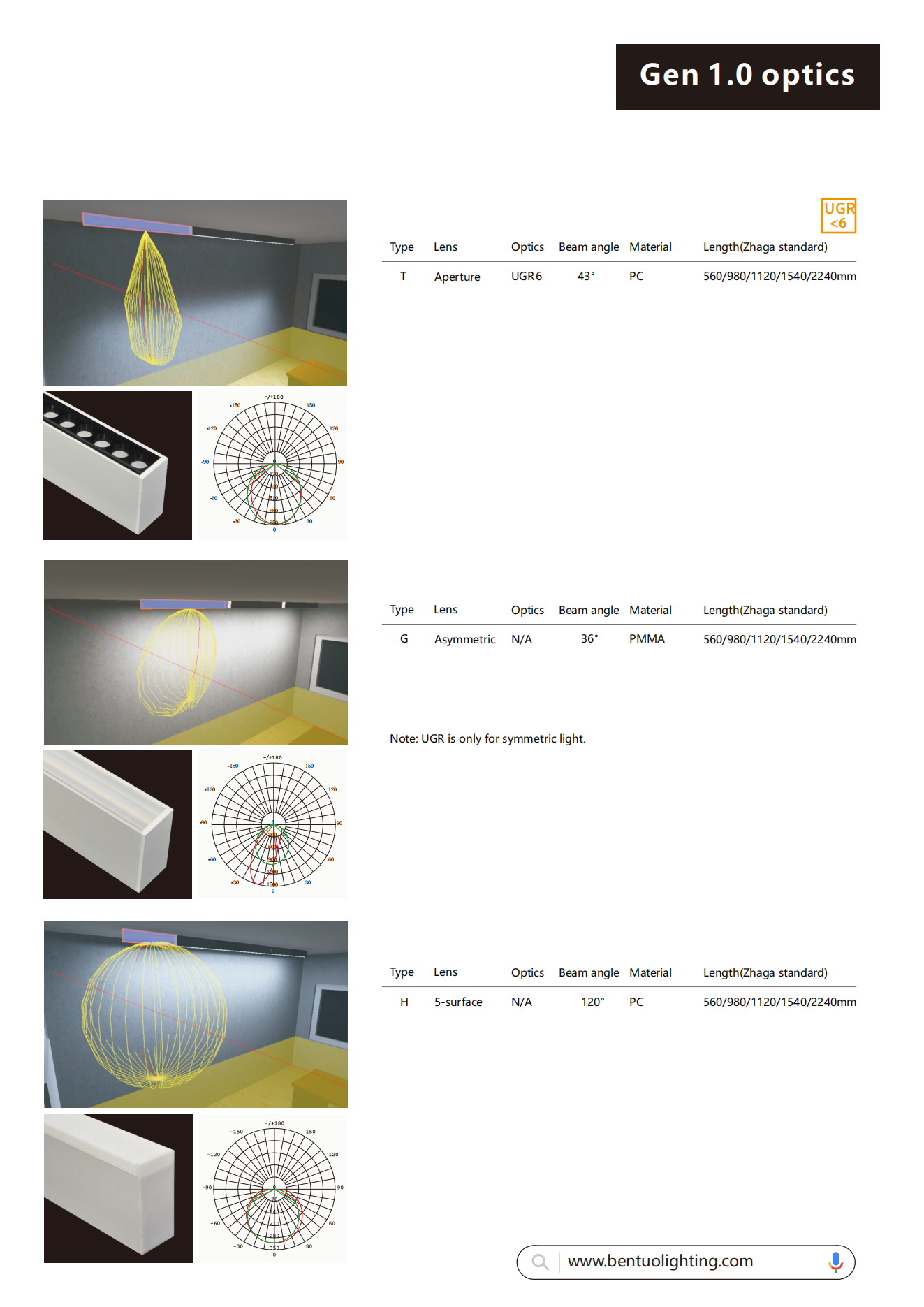 BTHL-Datasheet-Universal Evo-LL50100-2024.10.14_14.png